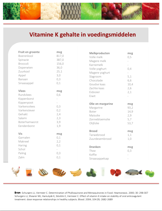 Vitamine K in voedingsmiddelen.png